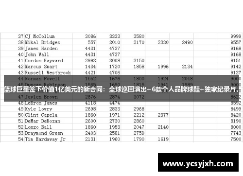 篮球巨星签下价值1亿美元的新合同：全球巡回演出+6款个人品牌球鞋+独家纪录片。